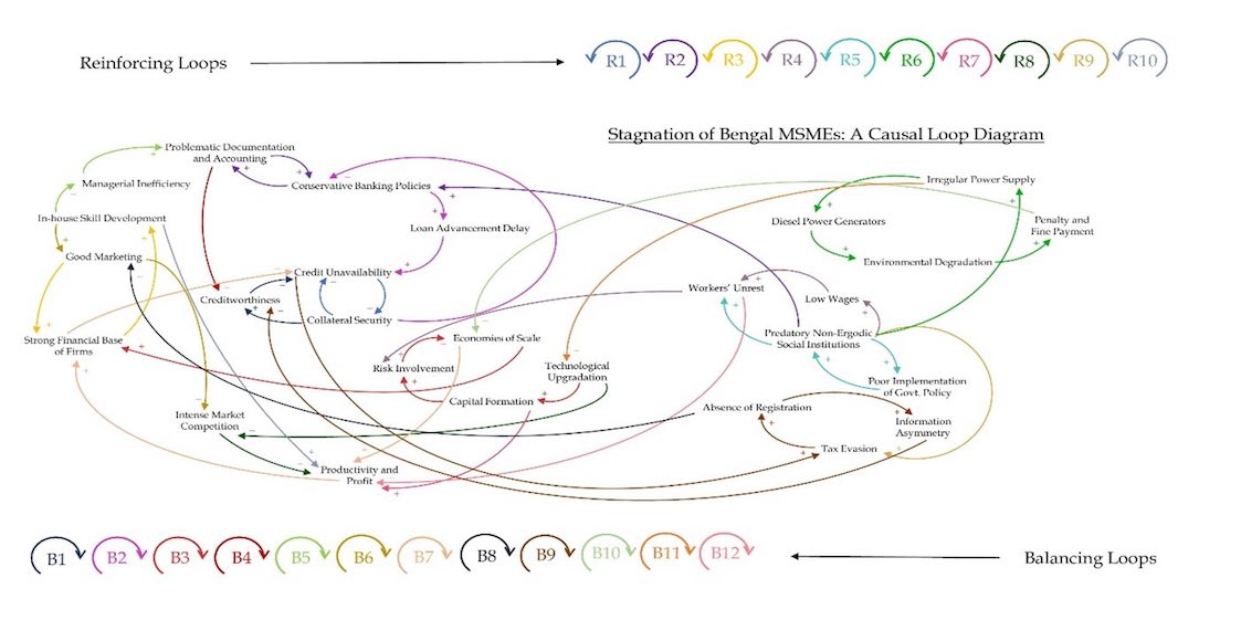 loop structure